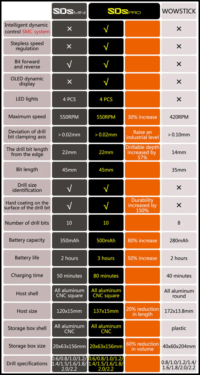Arrowmax SDS Mini Electric Drill - AM-199971 - RCXX - RC Racing Shop | RC Models | Tuning & Spare Parts for Professionals