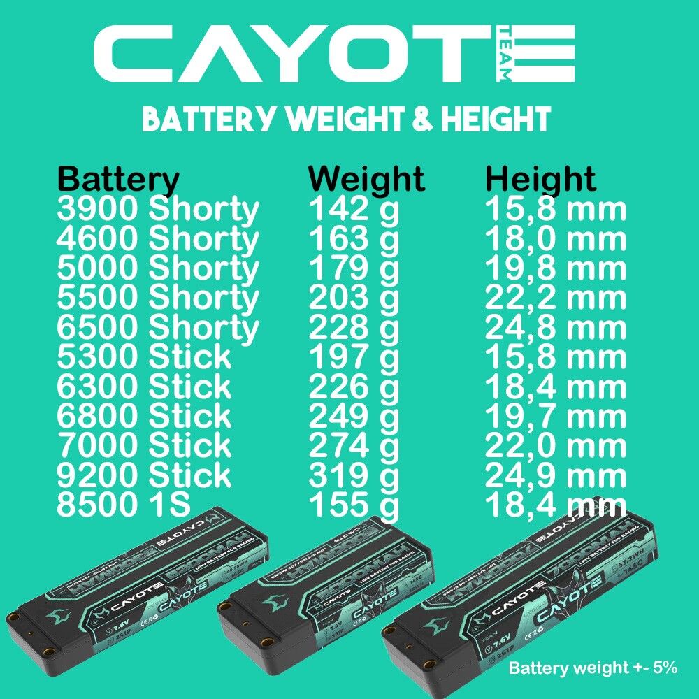 CAYOTE Racing 6800mAh 2S LiPo Akku 7,6V 145C 249g - 682S145 - RCXX - RC Racing Shop | RC Models | Tuning & Spare Parts for Professionals