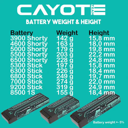Cayote Racing 5000mAh 2S Shorty LiPo Akku 7,6V 145C 179g - 502S145 - RCXX - RC Racing Shop | RC Models | Tuning & Spare Parts for Professionals